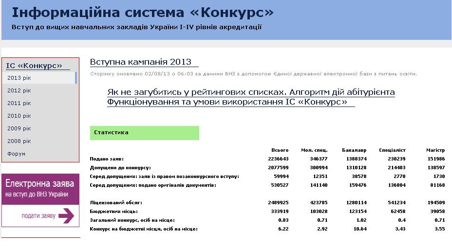 Совет 1: Как выучить английский язык самостоятельно Сайт о Tele2 Услуга Мобильный перевод Как перевести